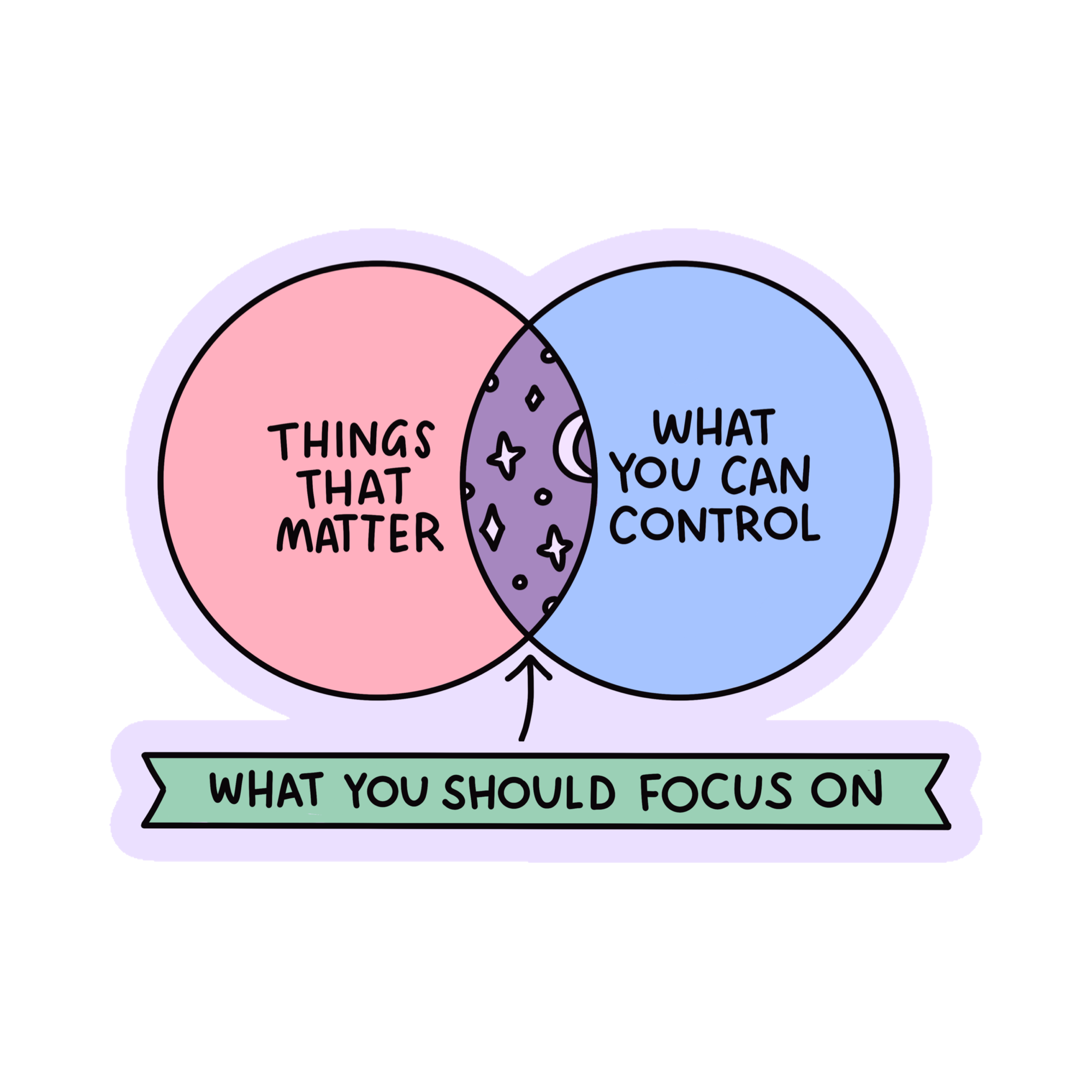 What You Should Focus On Vinyl Sticker